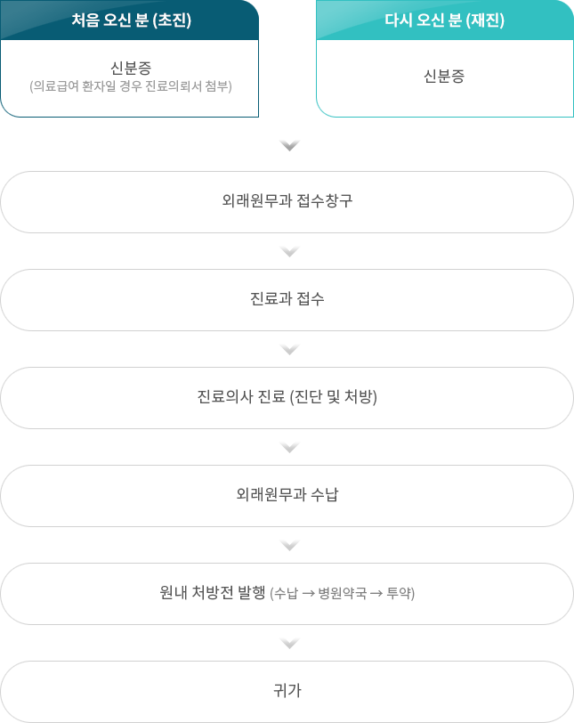 01. ����(�ź��� ����)/����(�ź��� ����), 02. �ܷ������� ��������, 03. ����� ����, 04. �����ǻ�����, 05. �ܷ������� ����, 06. ����ó���� ����, 07. �Ͱ�