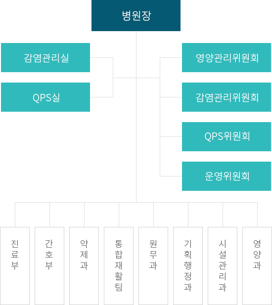 ������, �����ȸ, QPS��, QPS����ȸ, ������������ȸ, �����, ��ȣ��, ������, ������Ȱ��, ������, ��ȹ������, �ü�������, �����