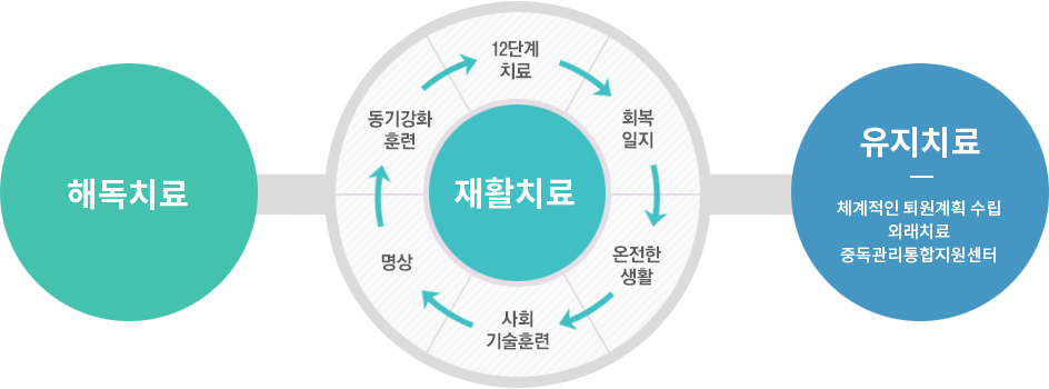 01.�ص�ġ��, 02.��Ȱġ��, 03.����ġ��