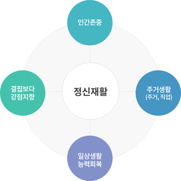 ������Ȱ : ������� ����/����, �ְŻ�Ȱ(�ְ�/����), �ϻ��Ȱ �ɷ�ȸ��, ���̺��� ��������