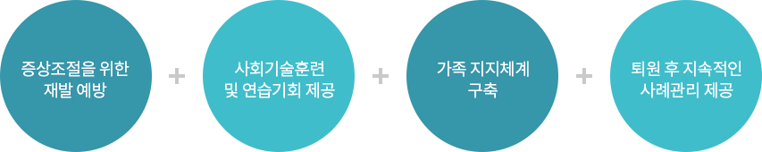 �������� ȿ�� : ���������� ���� ��Ȱ����, ��ȸ����Ʒ� �� ������������, ��������ü�� ����, ����� �������� ��ʰ��� ����